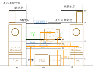 机の様子を重ねてみる