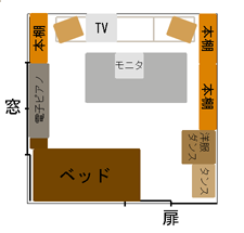 部屋配置